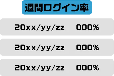 ログイン率とスコア履歴イメージ