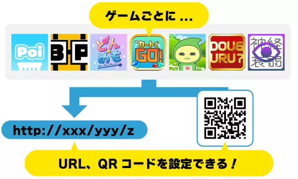 公開URL機能イメージ